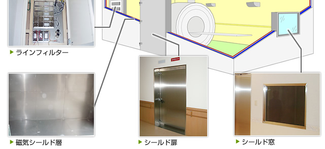 レイテックは、MRI室のシールド工事・放射線防護工事等全国各地から レイテックは、MRI室のシールド工事・放射線防護工事等全国各地から